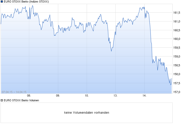 chart_week_eurostoxxbanks.png