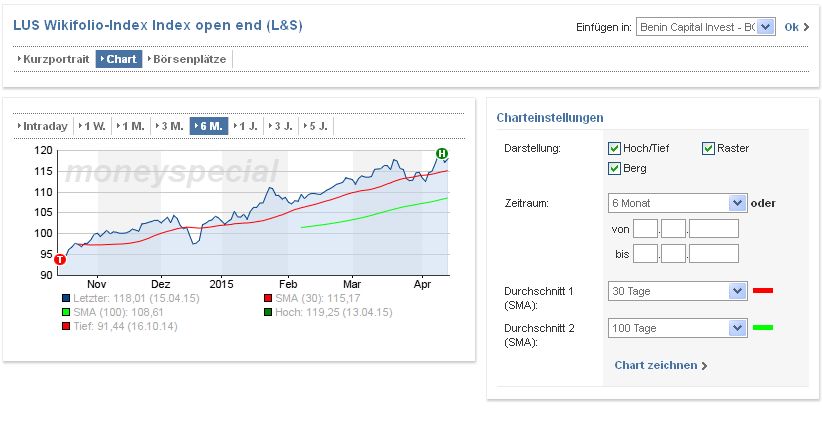 bci_bis_zum_15_04_2015__bei_moneyspecial.jpg