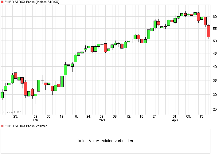 chart_quarter_eurostoxxbanks.png