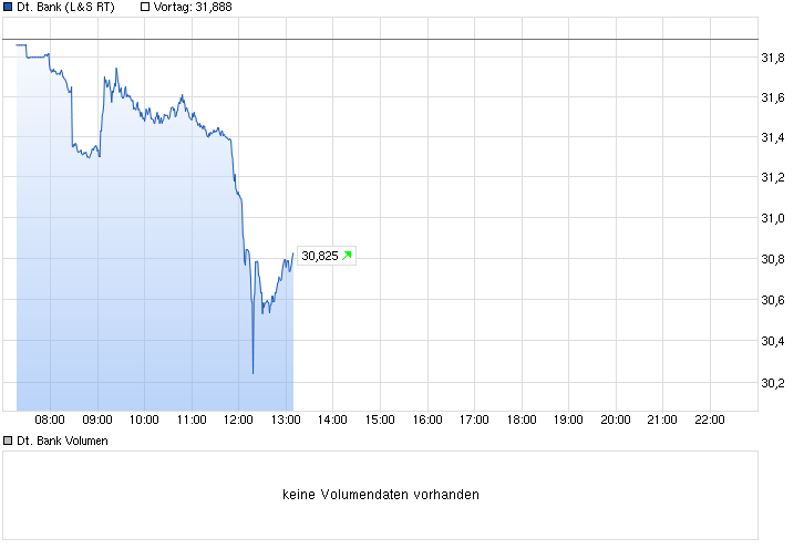 chart_intraday_deutschebank.png