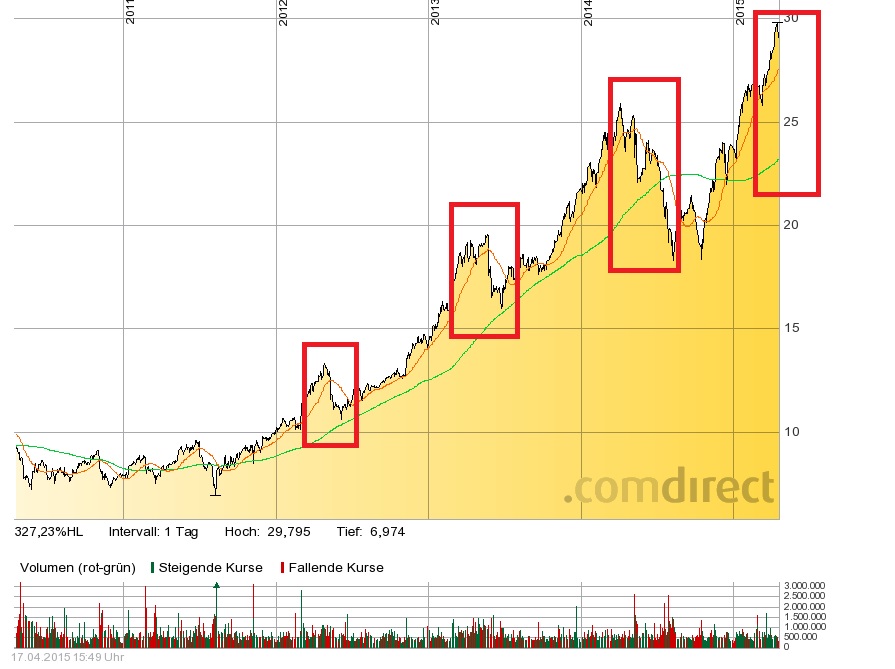 freenet_sell_in_mai.jpg