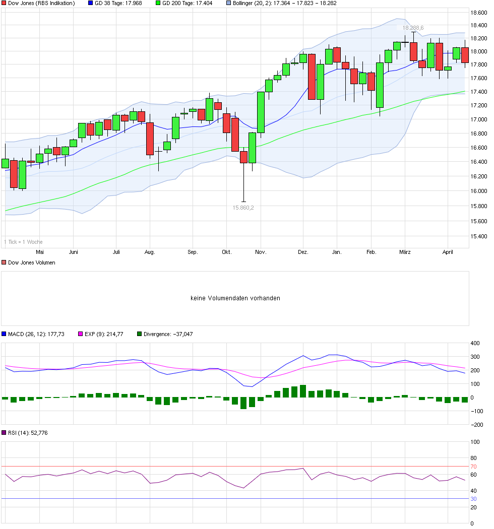 chart_year_dowjonesindustrialaverage.png