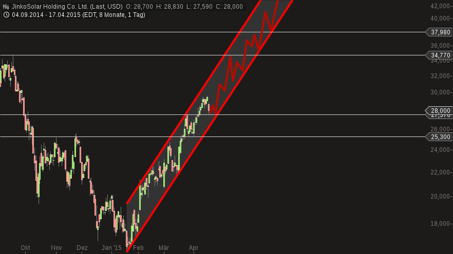 chart-18042015-1330-jinkosolar_holding_co_ltd.png