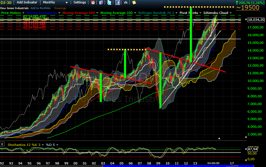 dax_monthly_1992-2015.png