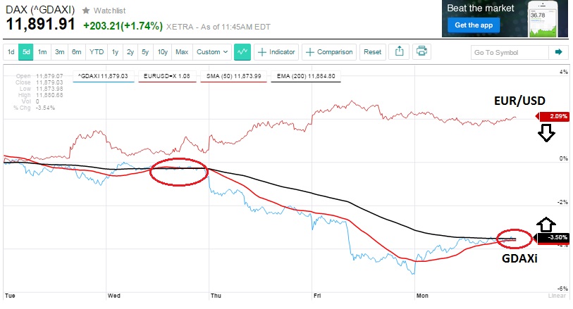 gdaxi_versus_eurusd.jpg