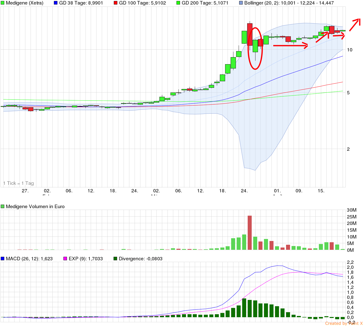 chart_quarter_medigene.png