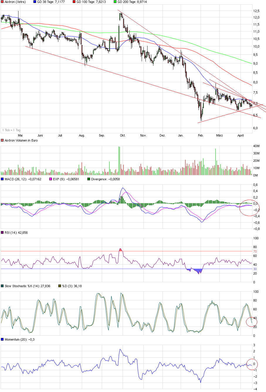 chart_year_aixtron.png