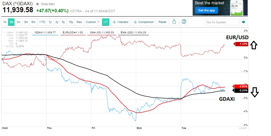 gdaxi_versus_eurusd.jpg