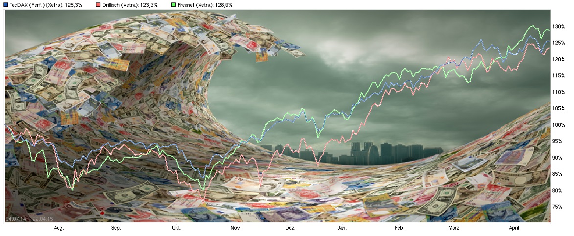 dri_fnt_tecdax.jpg