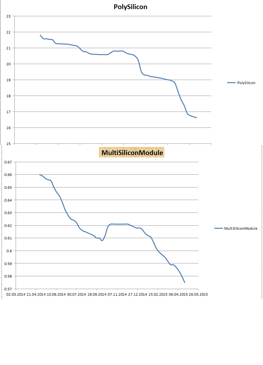 poly_und_modul_preise_22-04-2015.jpg