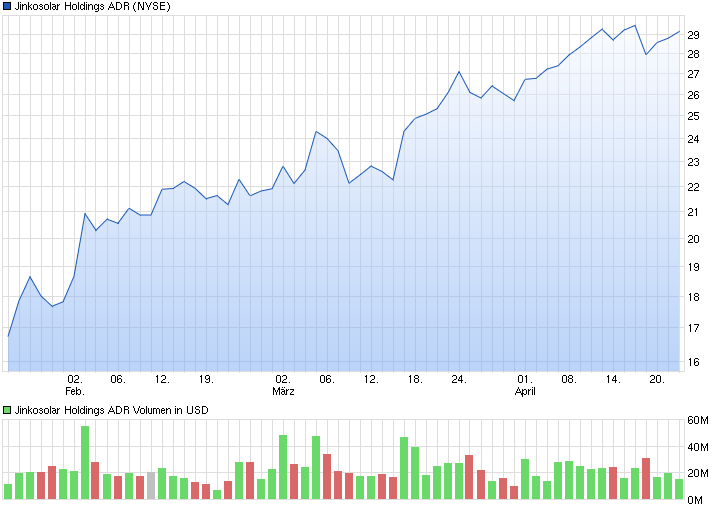 chart_quarter_jinkosolarholdingsadr.png