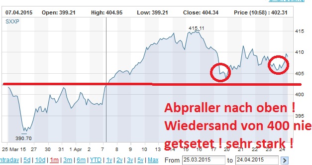 eurostoxx600000000000.jpg