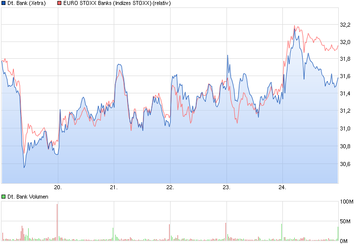 chart_week_deutschebank.png