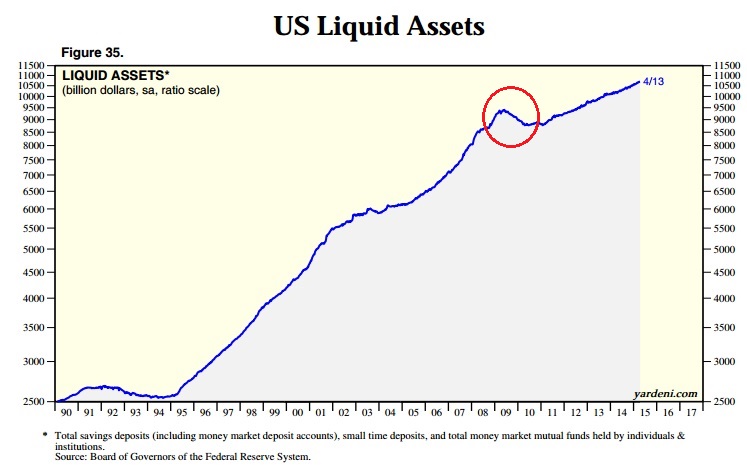 us_liquid_assets.jpg
