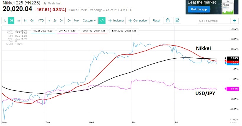nikkei_versus_usdjpy.jpg