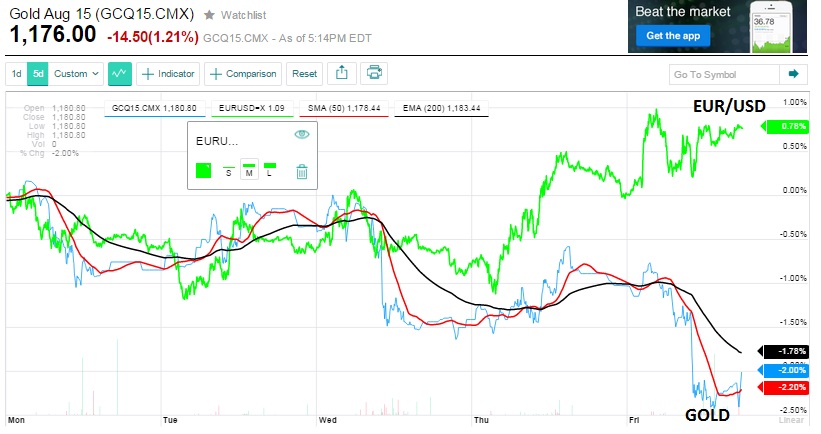 gold_versus_eurusd.jpg