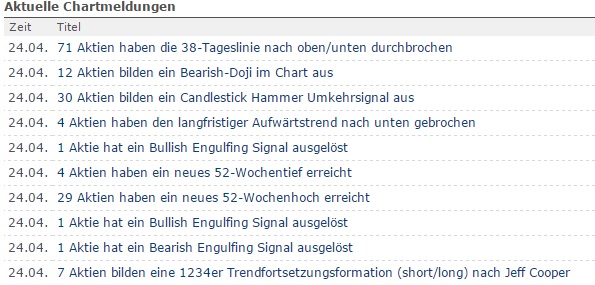aktiensignale.jpg