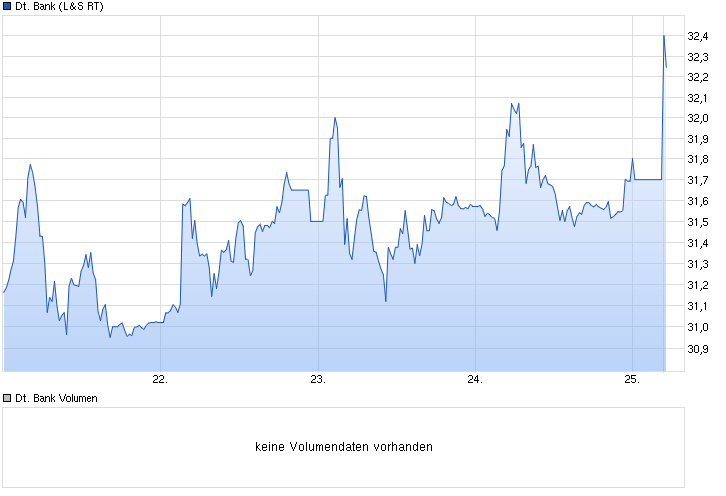 chart_week_deutschebank.png