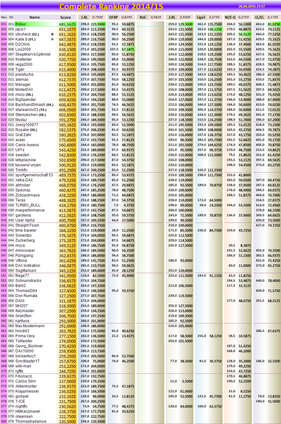 completeranking2014-15.png