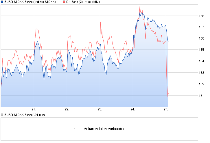 chart_week_eurostoxxbanks.png