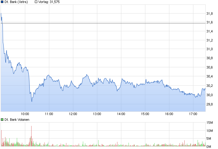 chart_intraday_deutschebank_(1).png