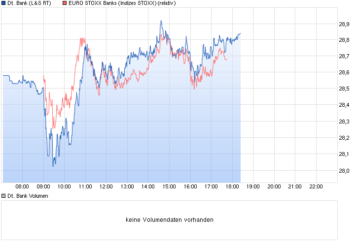 chart_intraday_deutschebank.png