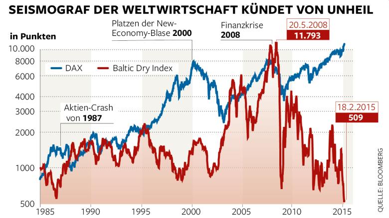 baltic-dry-dax.jpg