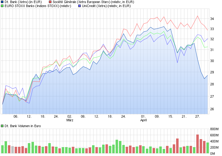 chart_quarter_deutschebank.png