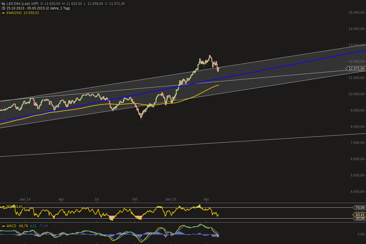 chart-05052015-0903-ls_dax.png