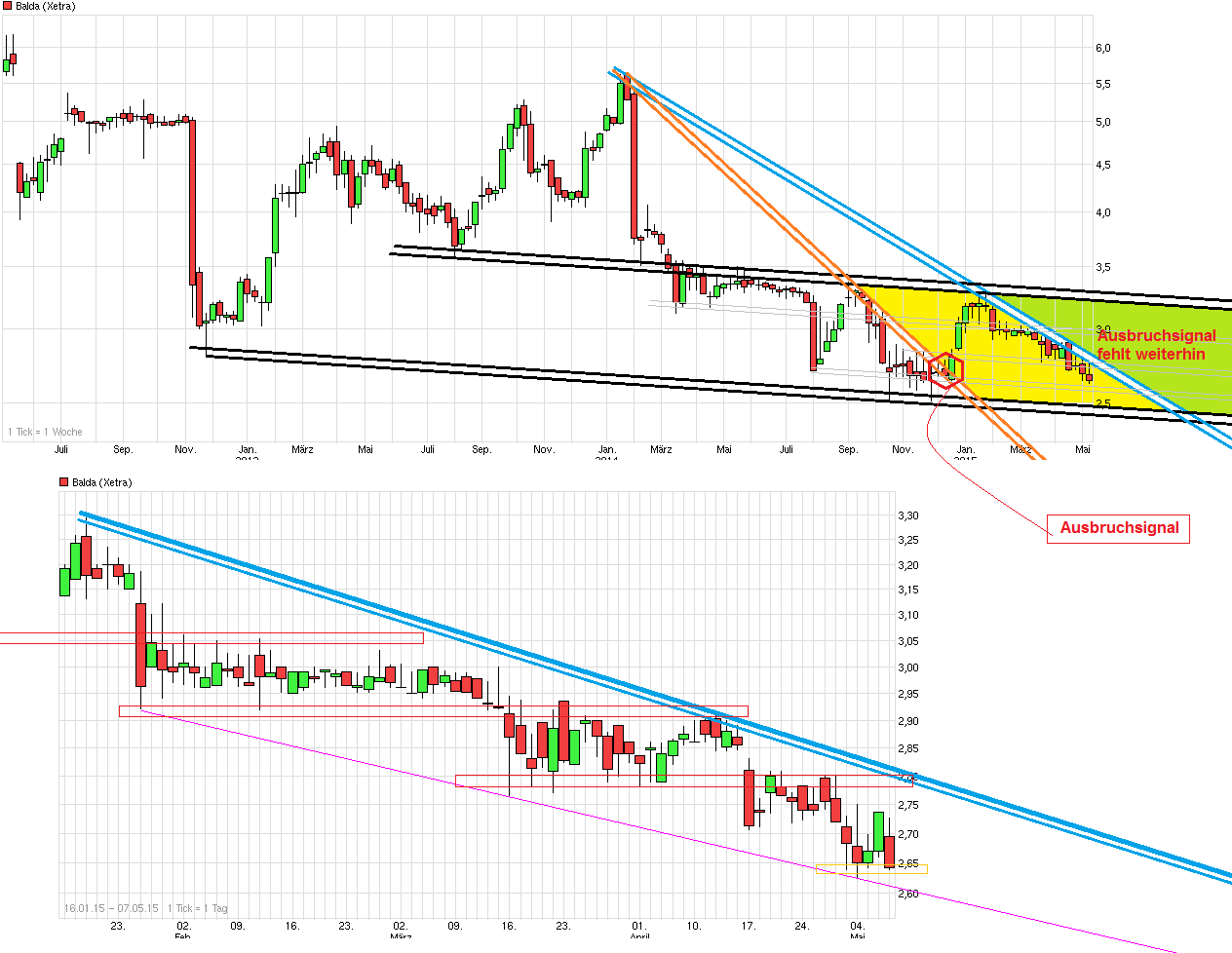 chart_3years_balda---.png