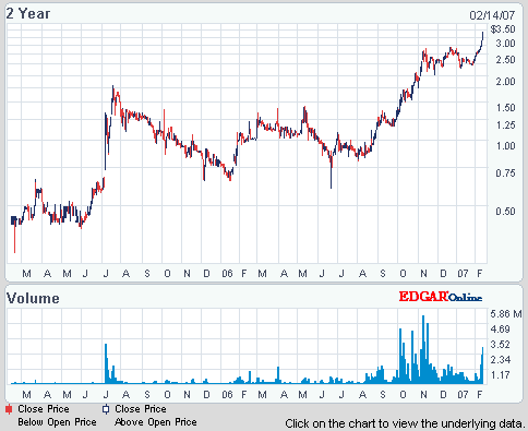 charts4.gif