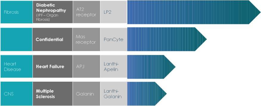 20150508093953-lanthio-product-pipeline-2015-....jpg