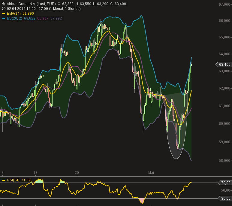 chart-08052015-1802-airbus_group_nv.png