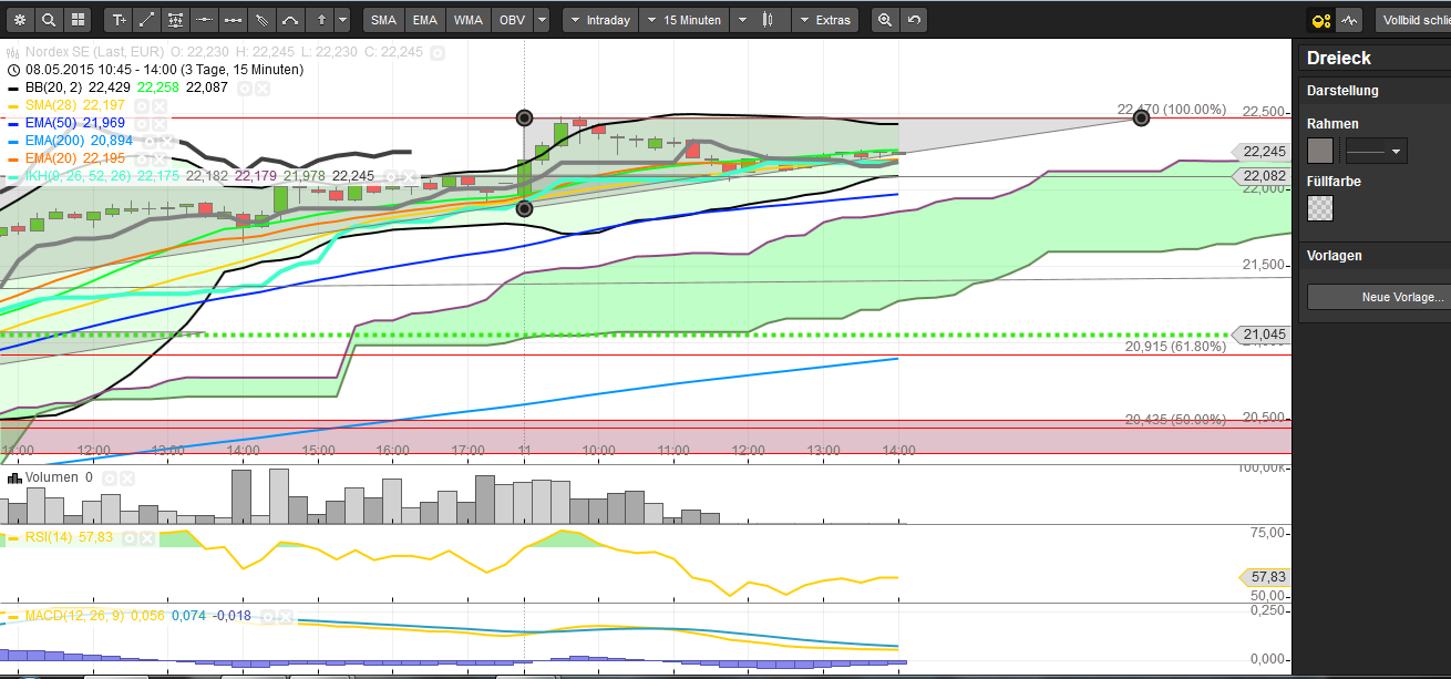 nordex_11-5-15_-_noon.png