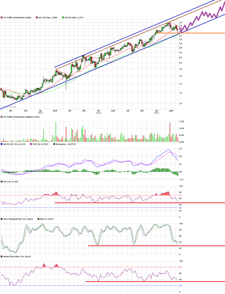 chart_3years_ivutraffictechnologies.png