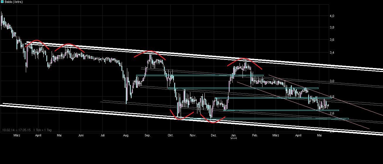 chart_free_balda---.png
