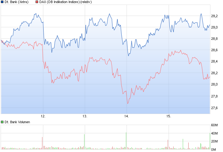 chart_week_deutschebank.png