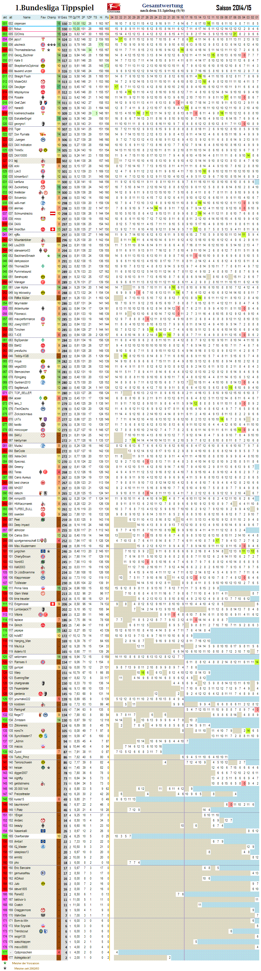 1bl_gesamtwertung_33.png