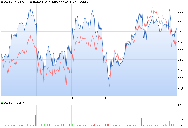 chart_week_deutschebank.png