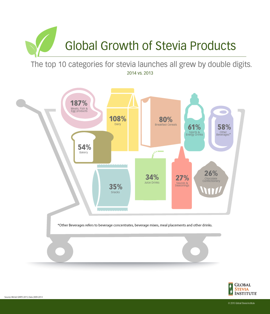 stevia2013_2014.jpg
