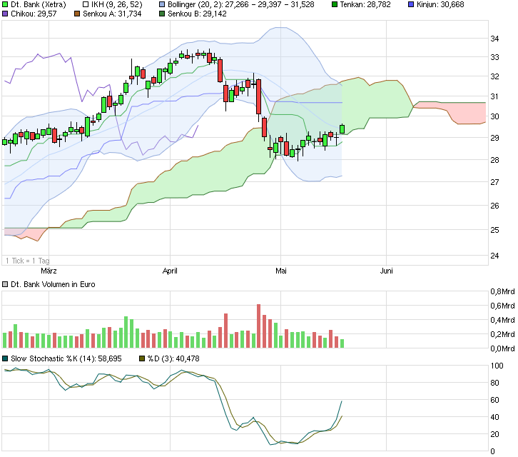 chart_quarter_deutschebank.png
