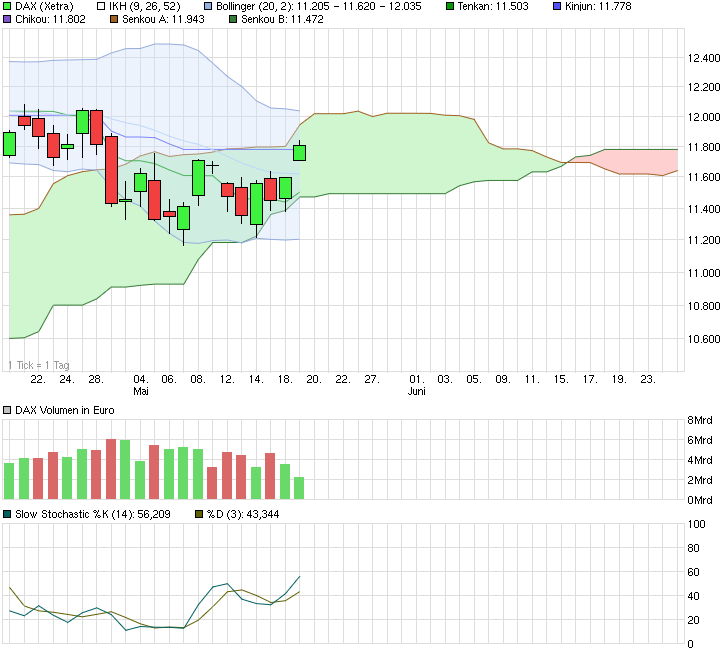 chart_month_dax.png