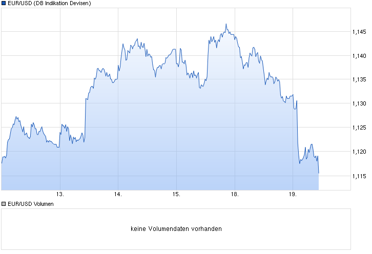 chart_week_eurusdeurous-dollar.png