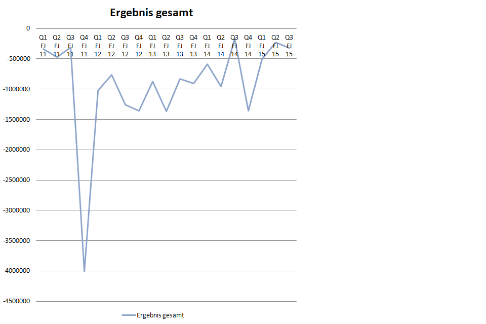 ergebnis_bis_q3.png