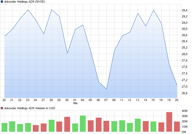 chart_month_jinkosolarholdingsadr.png