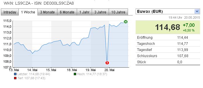 bci_-_20_05_2015_-_teleboerse.jpg