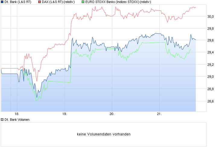 chart_week_deutschebank.png