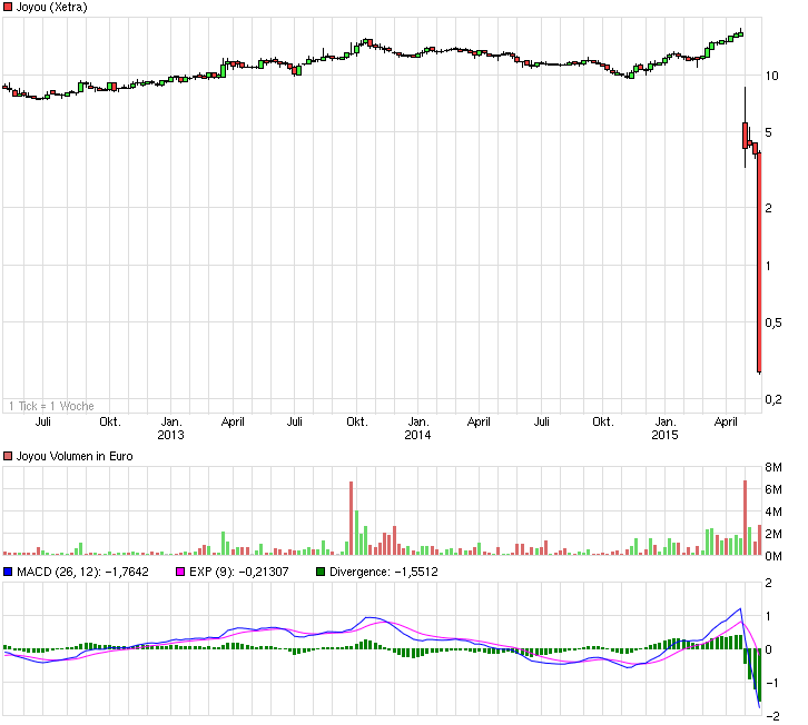 chart_3years_joyou.png