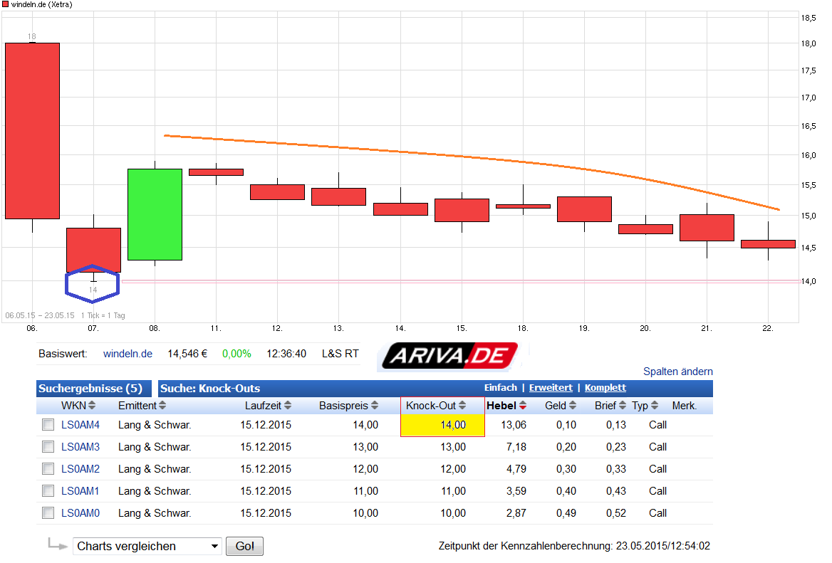 chart_month_windelnde----.png