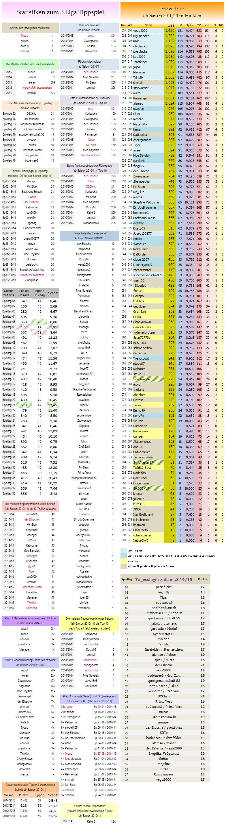 statistikblock_liga3.png